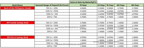 bpi time deposit